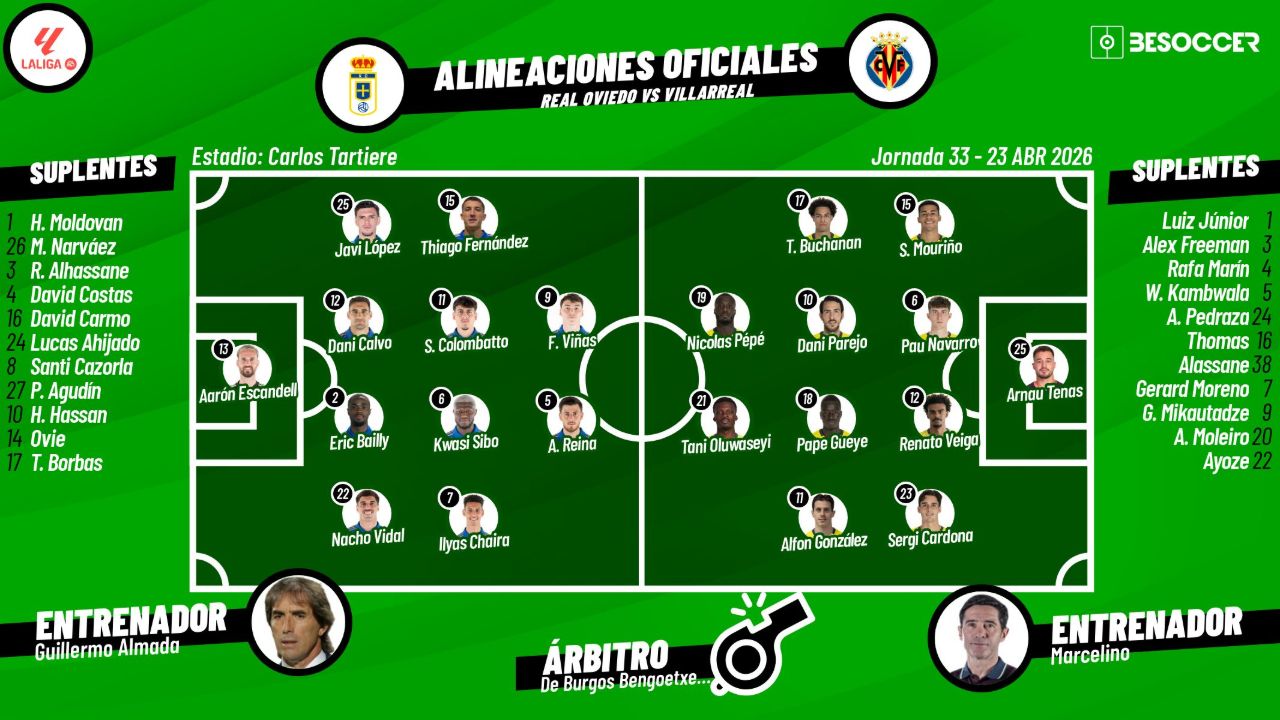 Sigue el directo del Real Oviedo-Villarreal