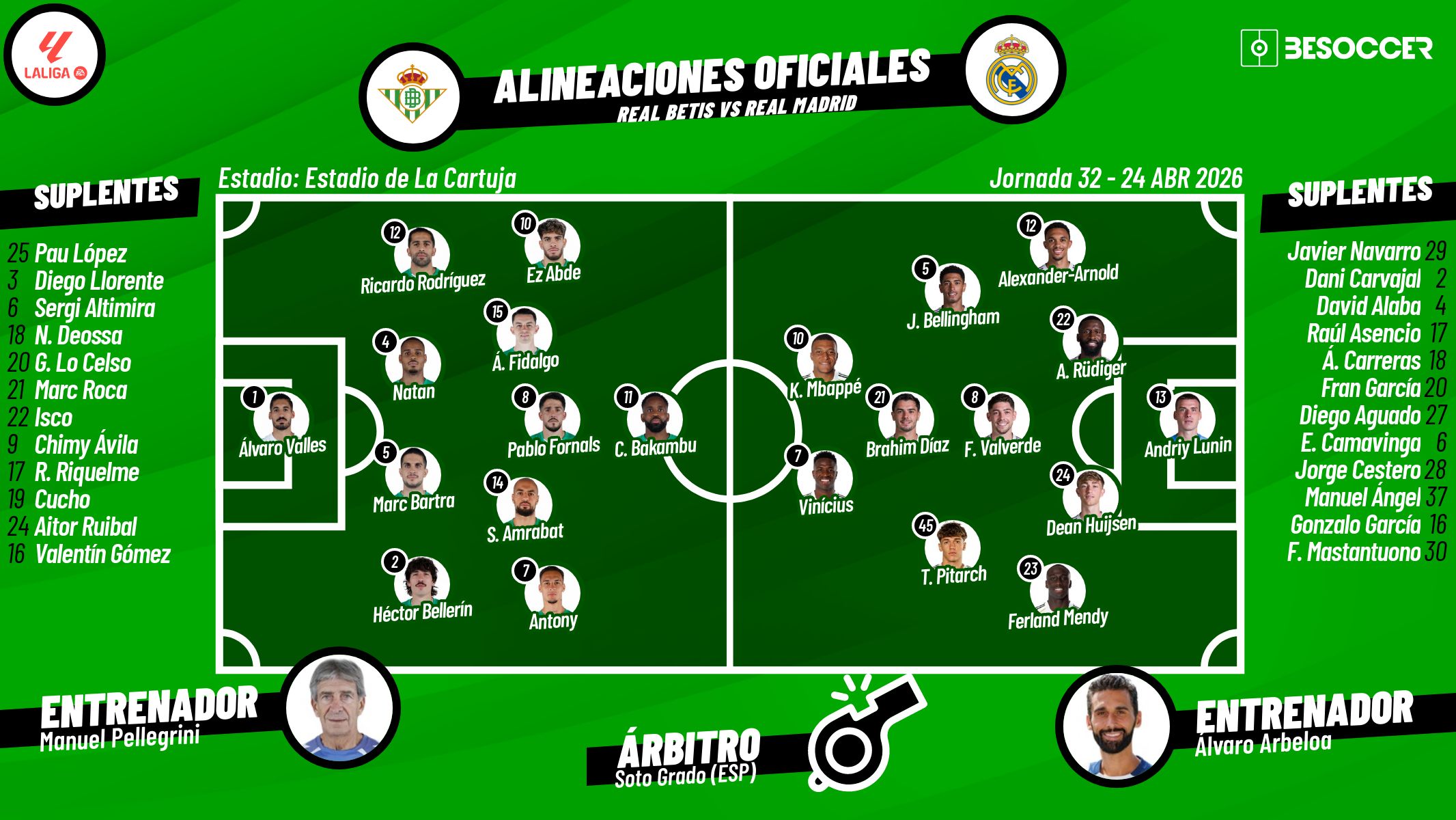 Sigue el directo del Real Betis-Real Madrid