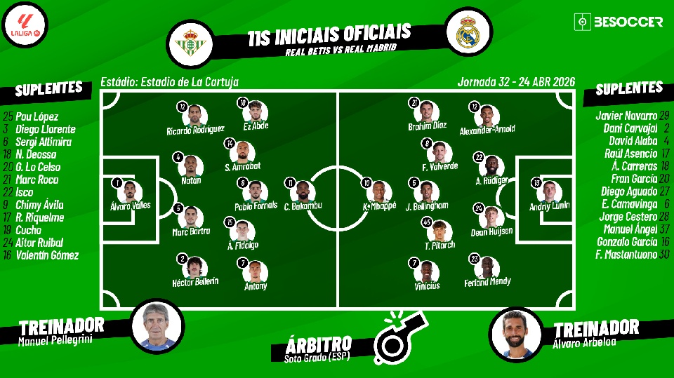 Assim vivemos o Real Betis - Real Madrid