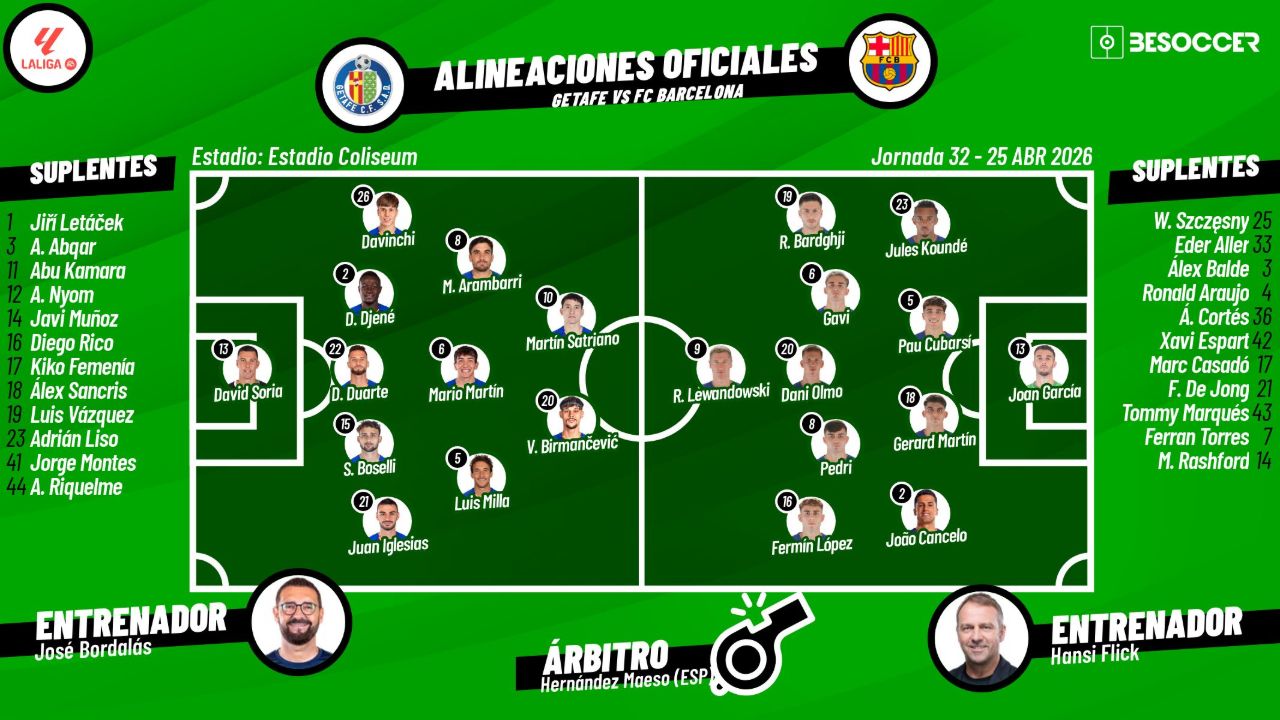 Sigue el directo del Getafe-Barcelona