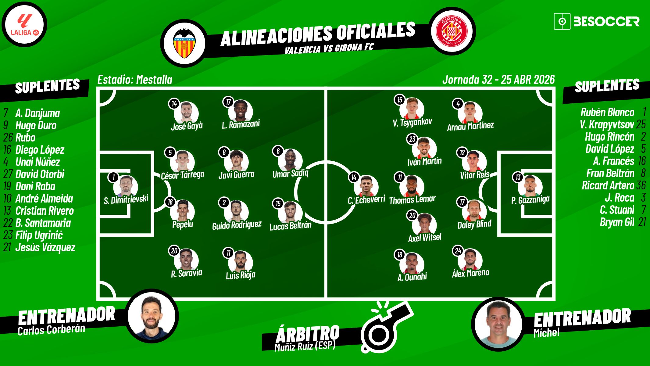 Sigue el directo del Valencia-Girona