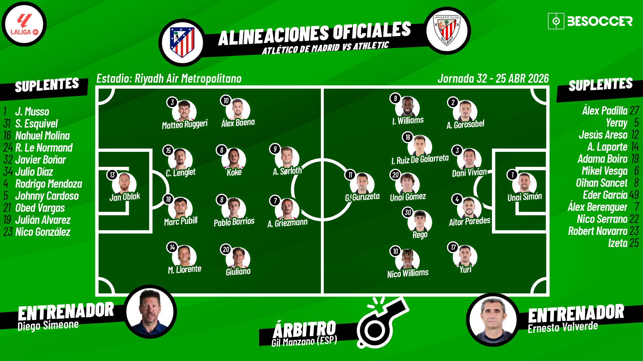 Sigue el directo del Atlético-Athletic