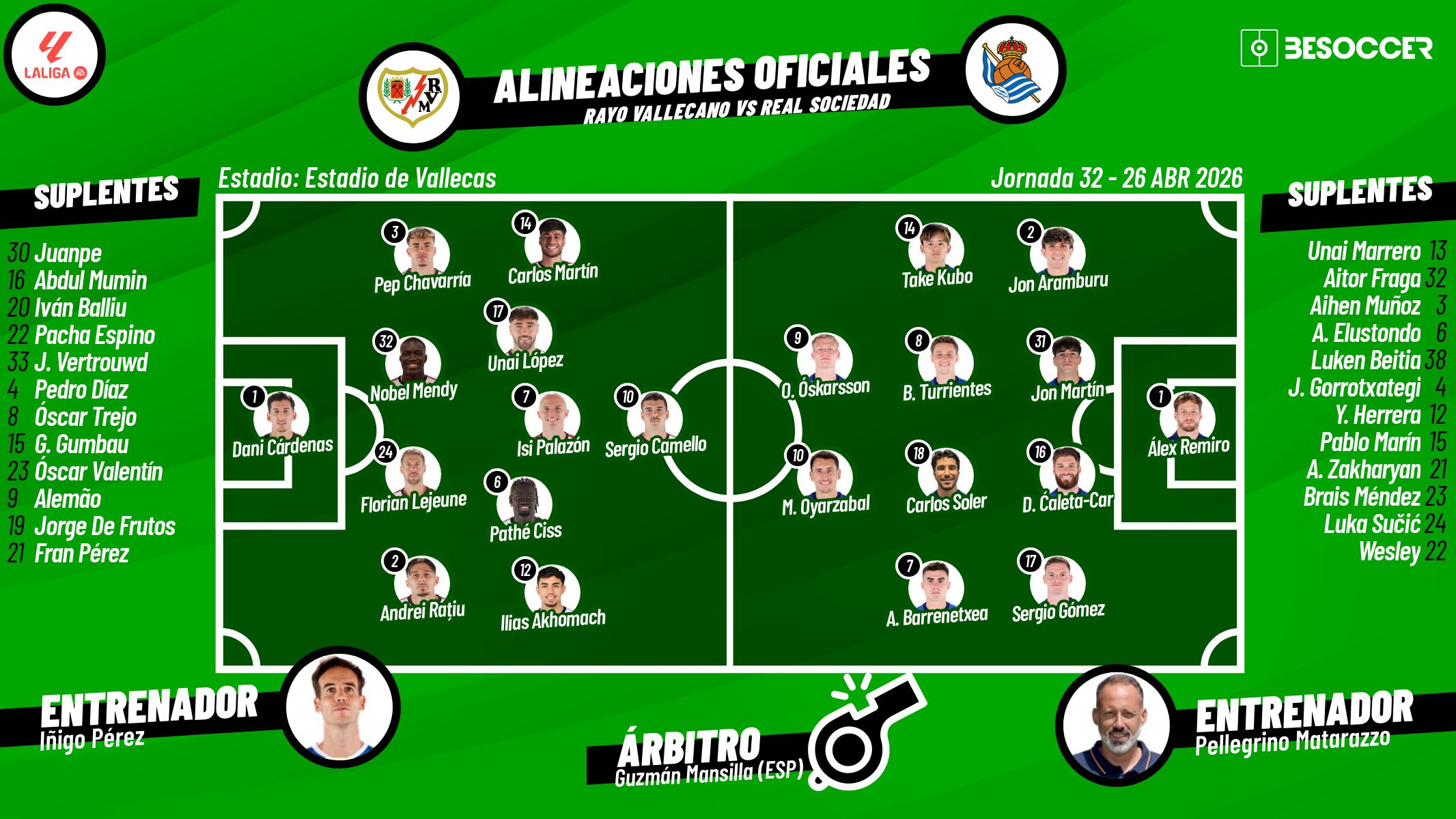 Sigue el directo del Rayo Vallecano-Real Sociedad