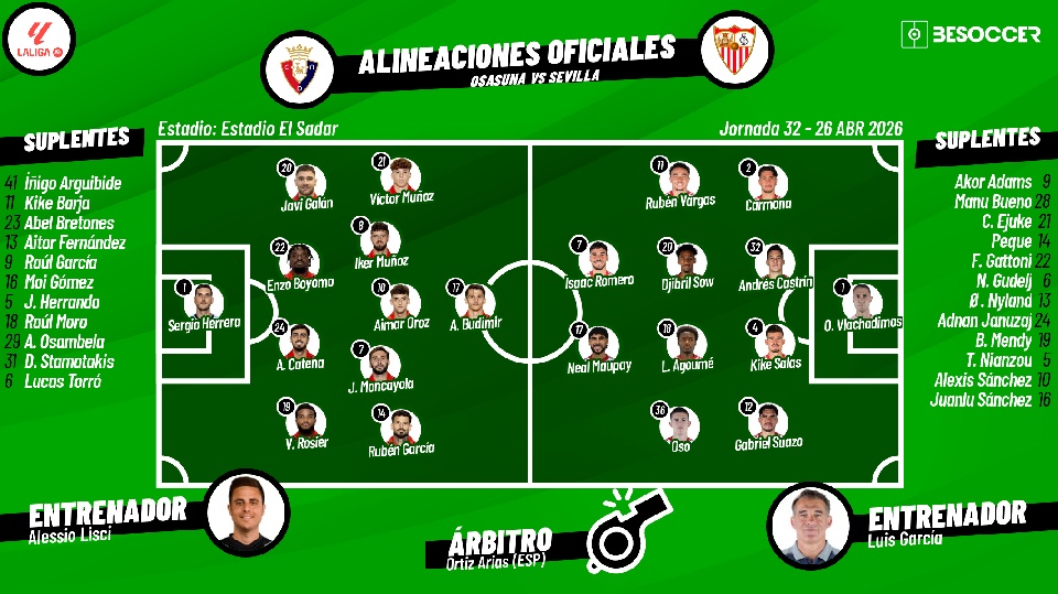 Sigue el directo del Osasuna-Sevilla