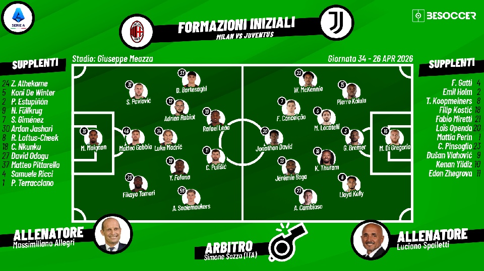 Così abbiamo seguito Milan - Juventus