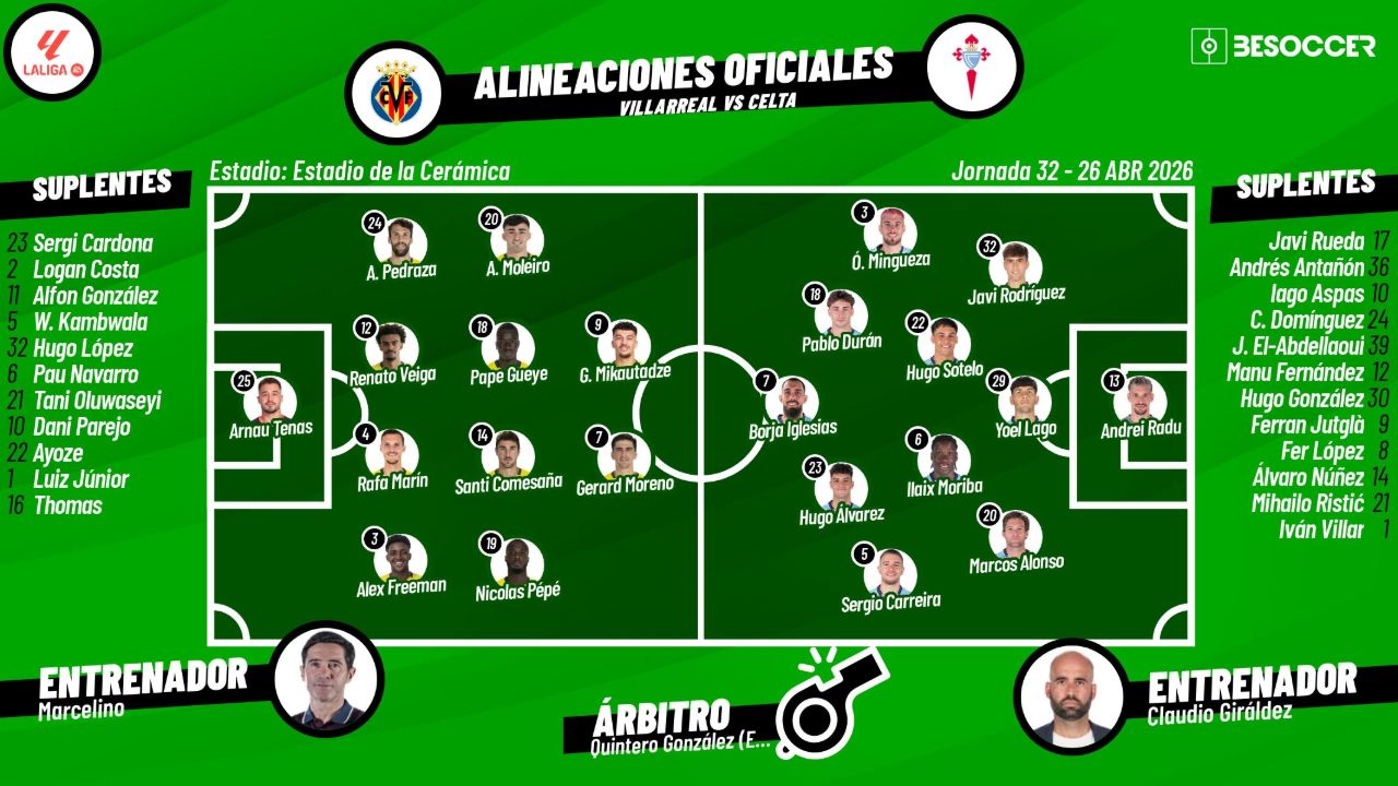 Sigue el directo del Villarreal-Celta de Vigo