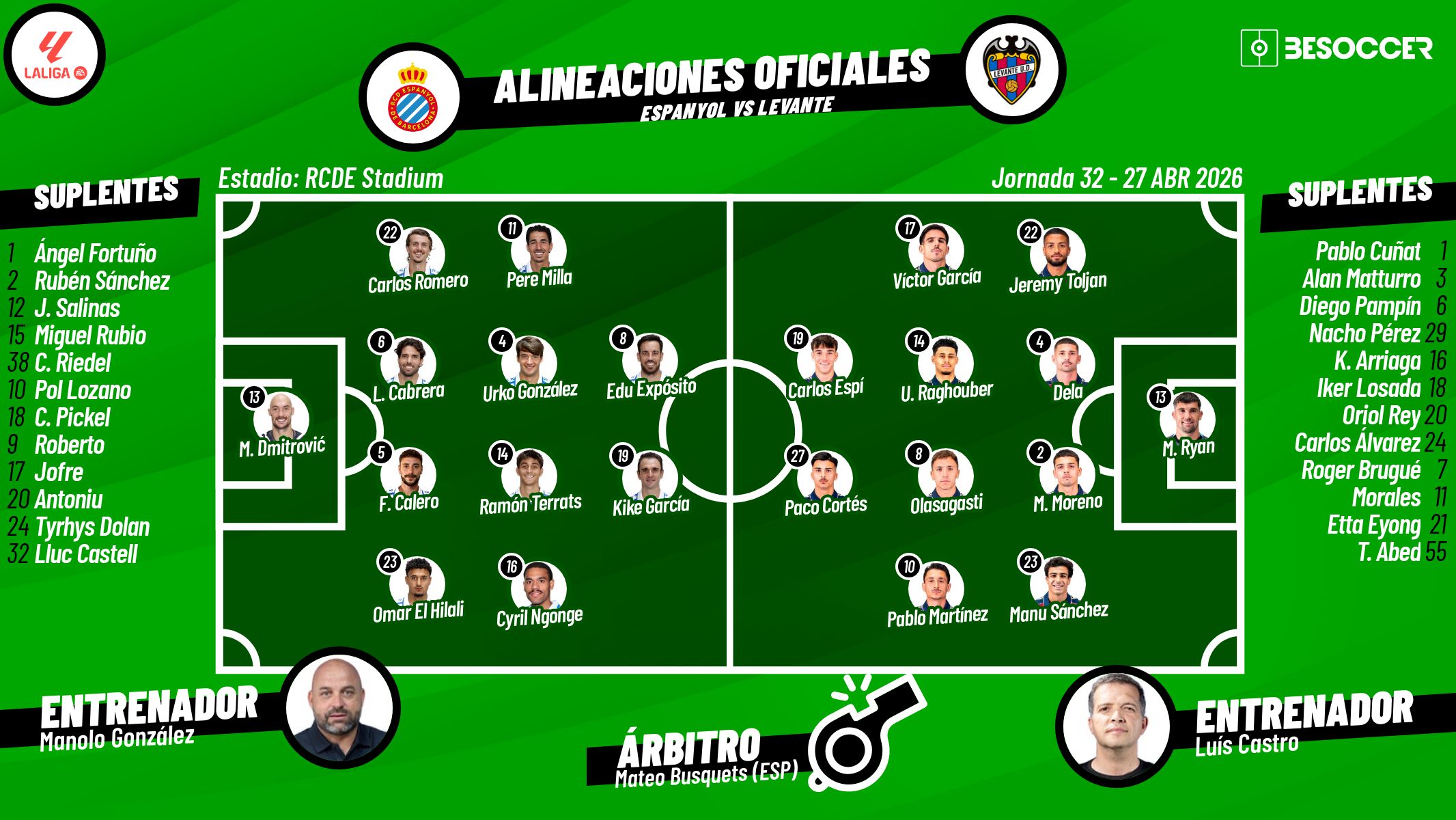 Sigue el directo del Espanyol-Levante