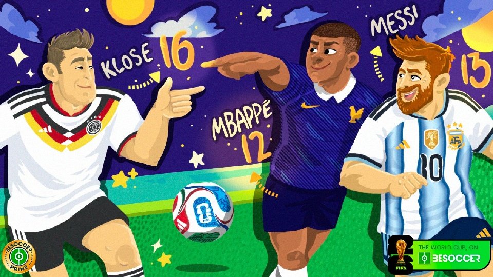 Messi et Mbappé sont en passe de battre le record absolu de Klose en Coupe du monde. BeSoccer