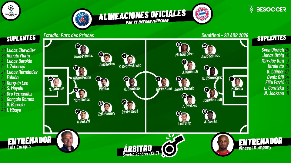 Sigue el directo del PSG-Bayern Múnich