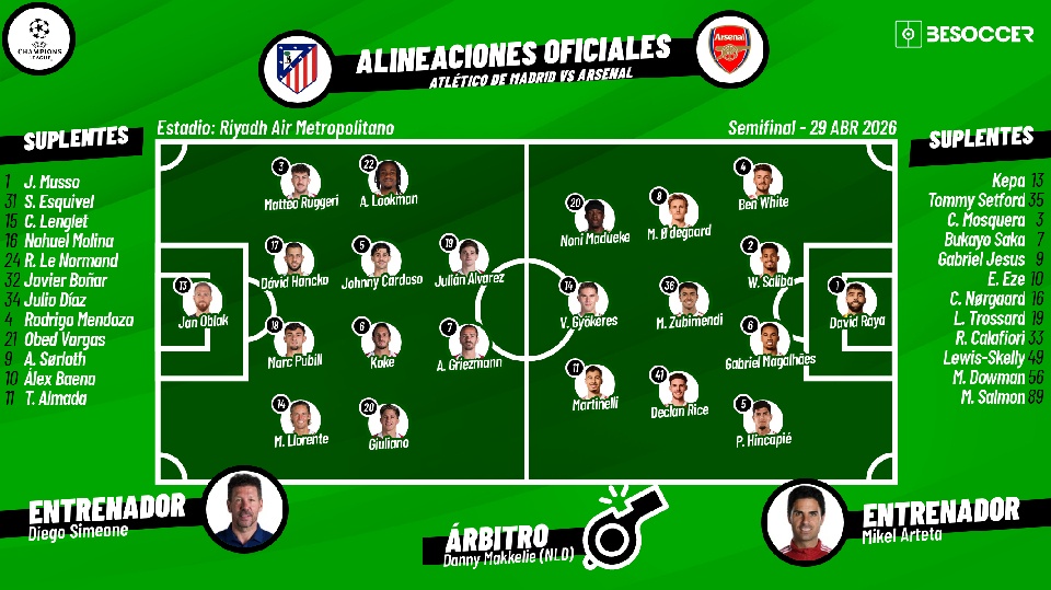 Sigue el directo del Atlético de Madrid-Arsenal