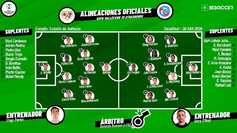 Así seguimos el directo del Rayo Vallecano - Strasbourg