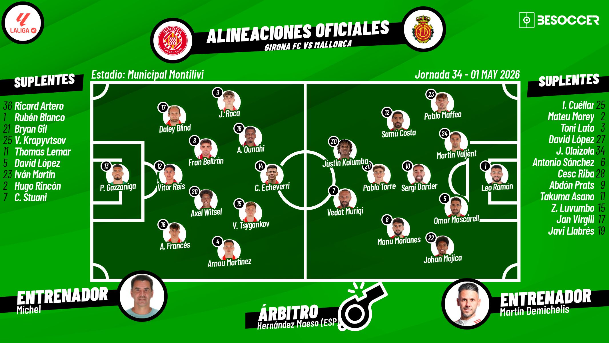 Sigue el directo del Girona-Mallorca