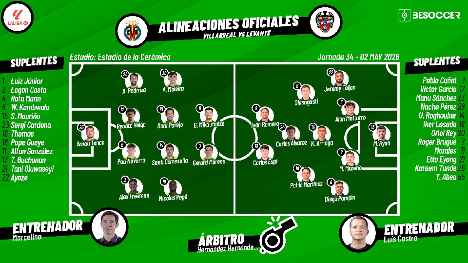 Sigue el directo del Villarreal-Levante
