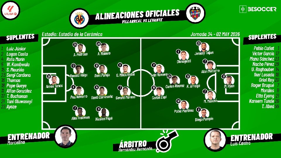 Sigue el directo del Villarreal-Levante. EFE