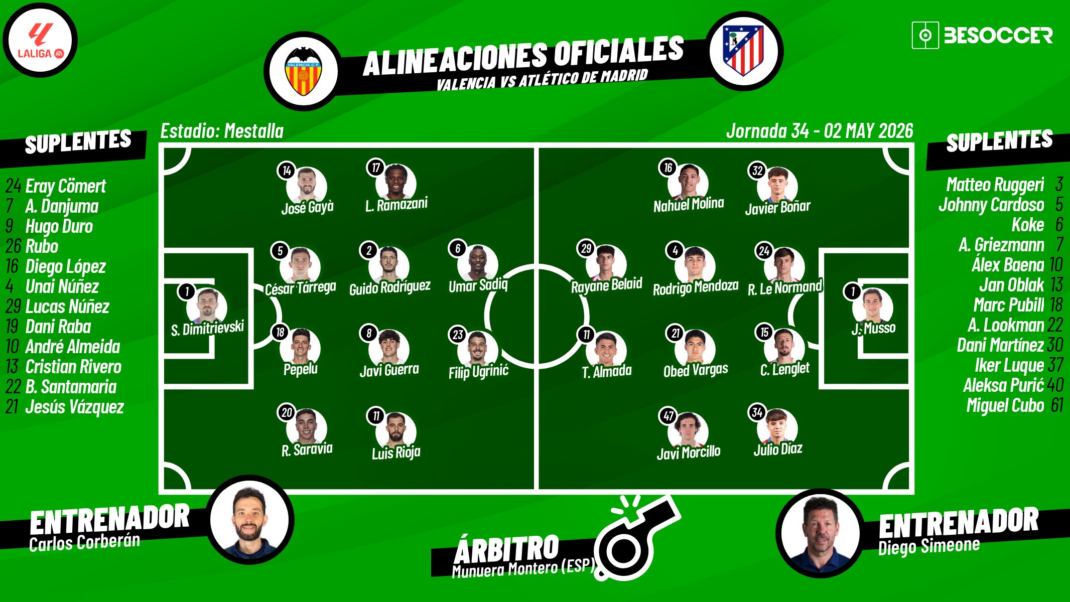 Sigue el directo del Valencia-Atlético de Madrid