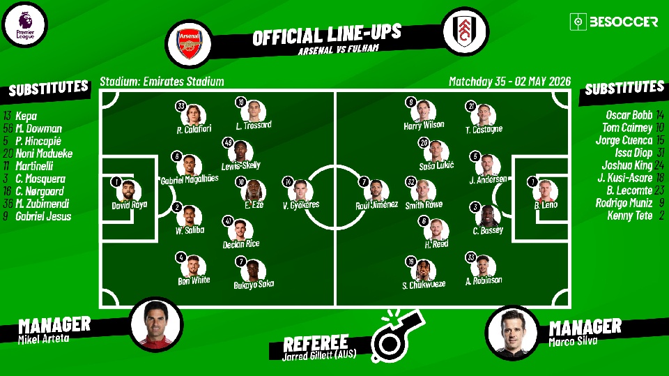 LIVE: Arsenal vs Fulham