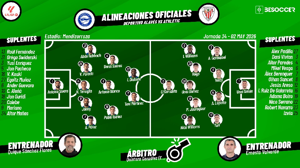 Sigue el directo del Deportivo Alavés-Athletic Club