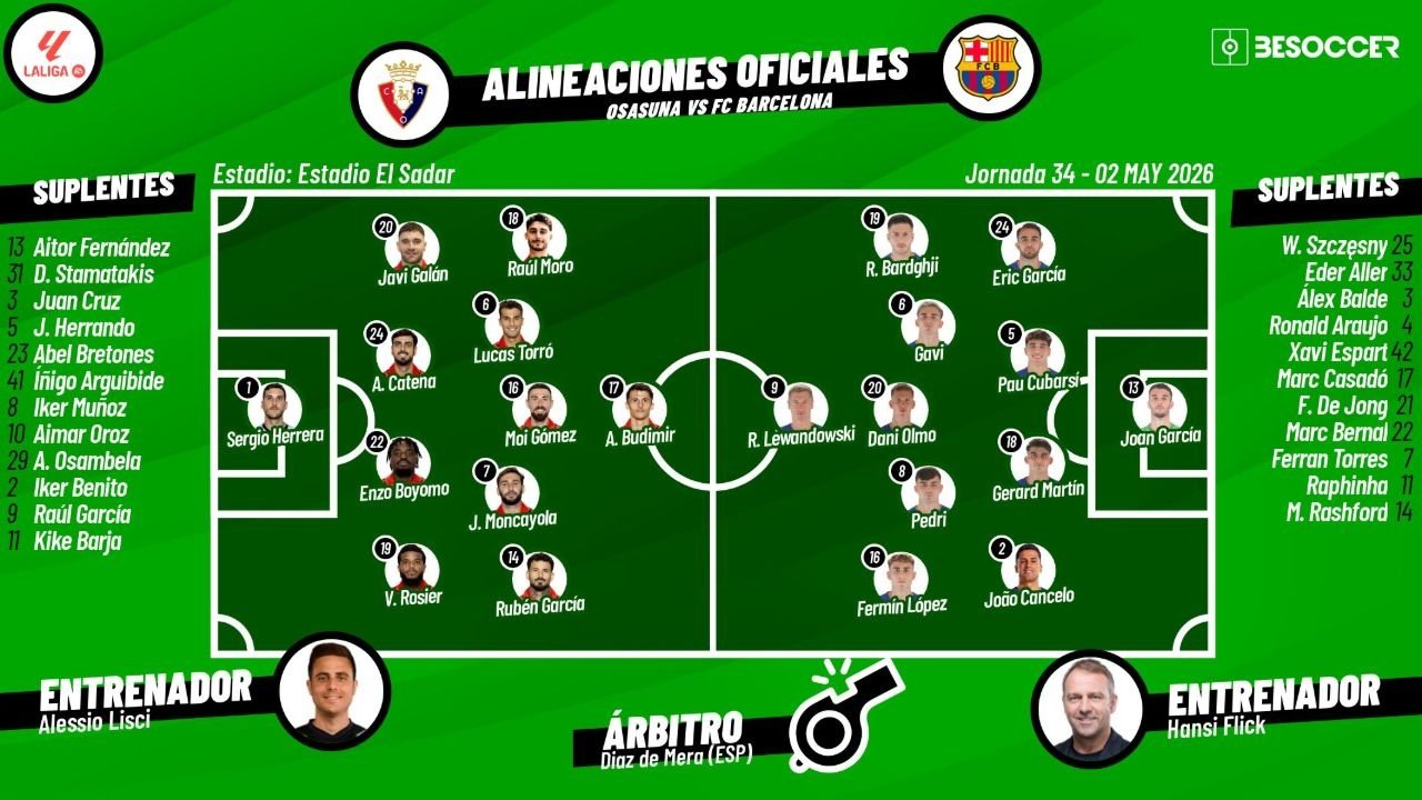 Onces confirmados del Osasuna-Barcelona