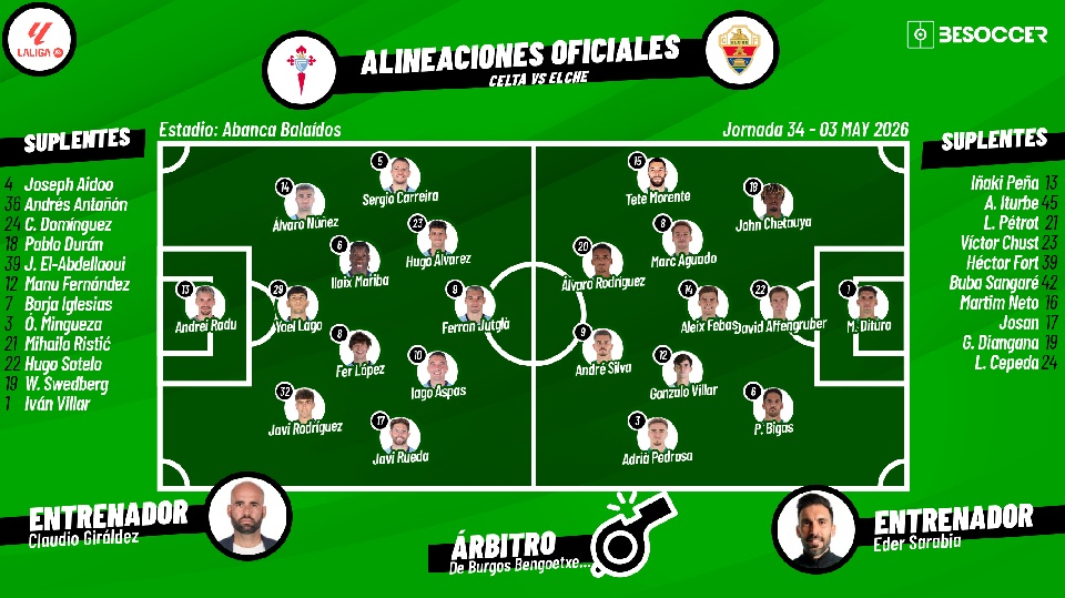 Sigue el directo del Celta-Elche