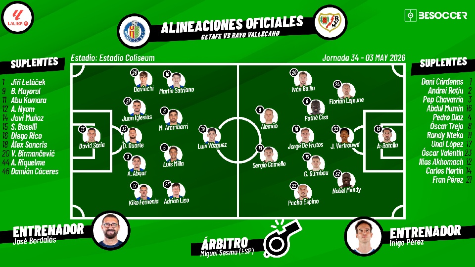 Sigue el directo del Getafe-Rayo Vallecano