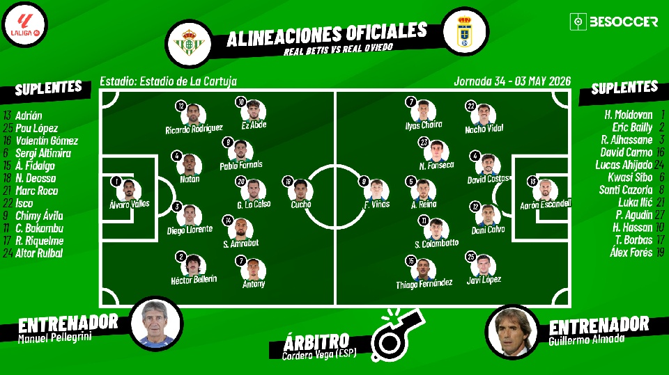 Sigue el directo del Real Betis-Real Oviedo
