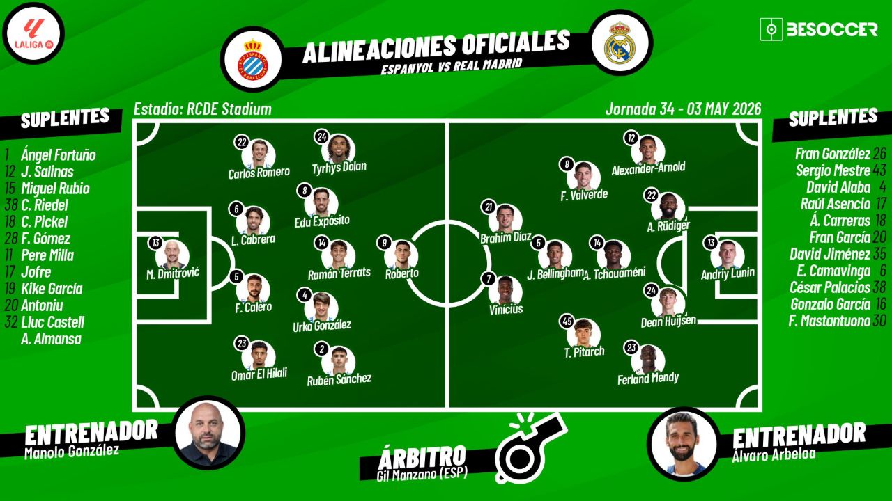 Sigue el directo del RCD Espanyol-Real Madrid