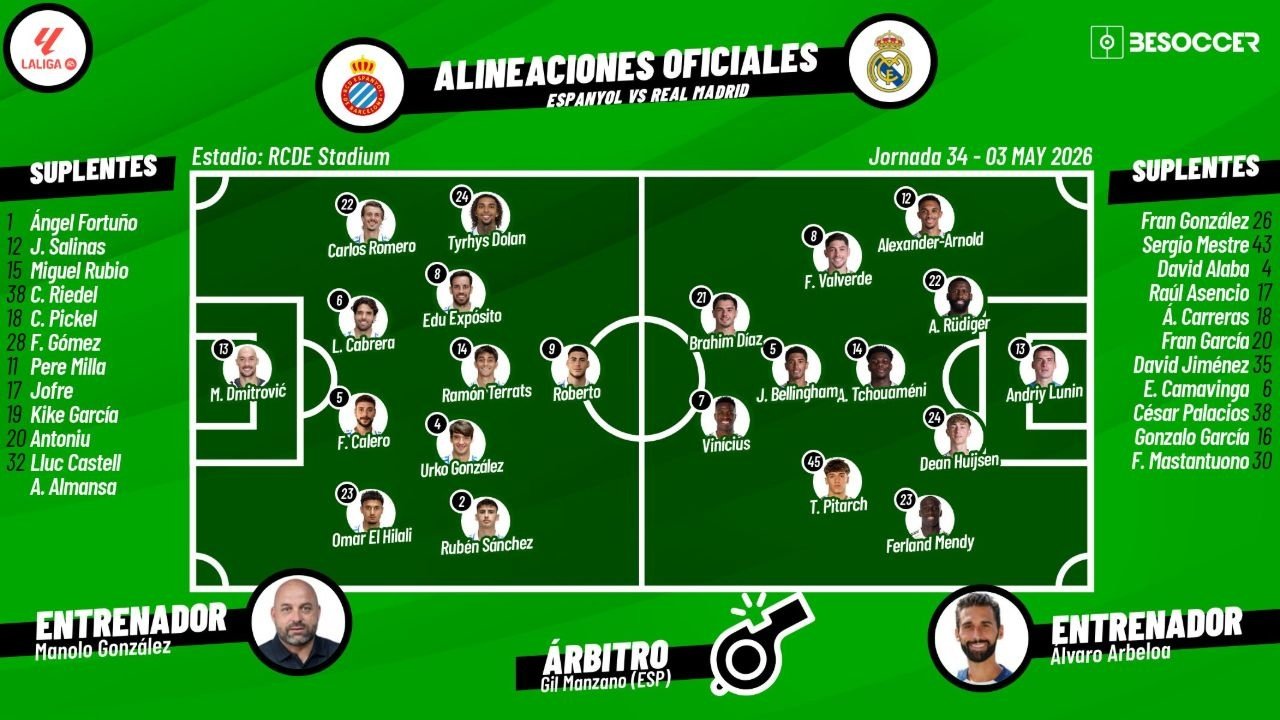 Onces del Espanyol-Madrid confirmados. BeSoccer