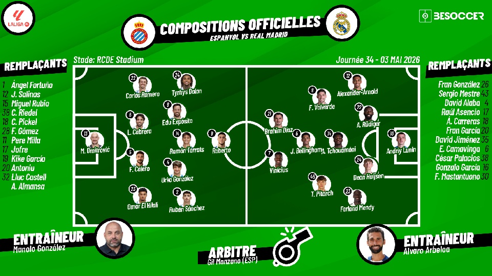 C'était le direct du Espanyol - Real Madrid