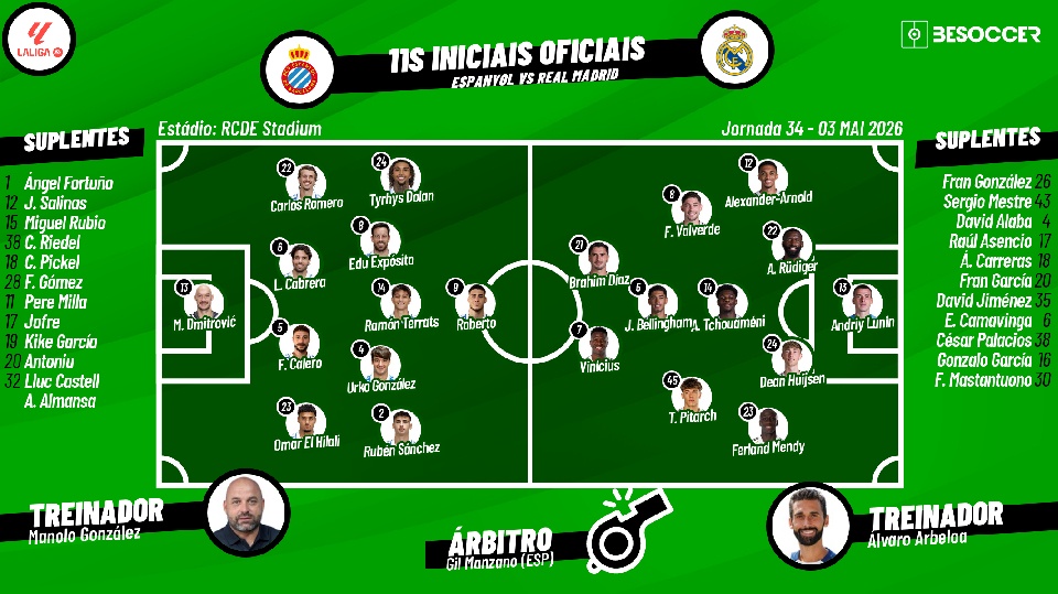 Espanyol-Real Madrid, ao minuto