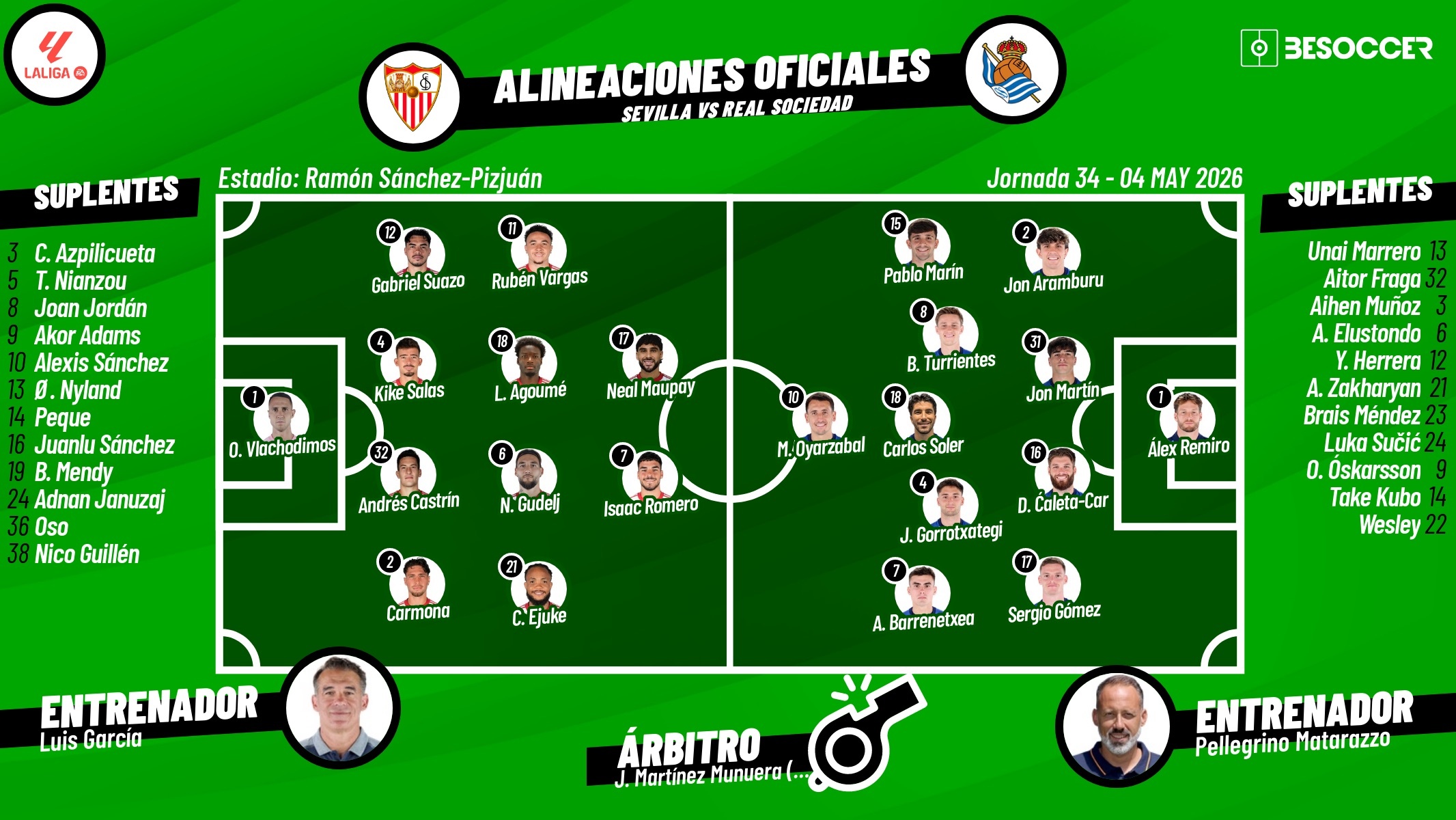 Sigue el directo del Sevilla-Real Sociedad