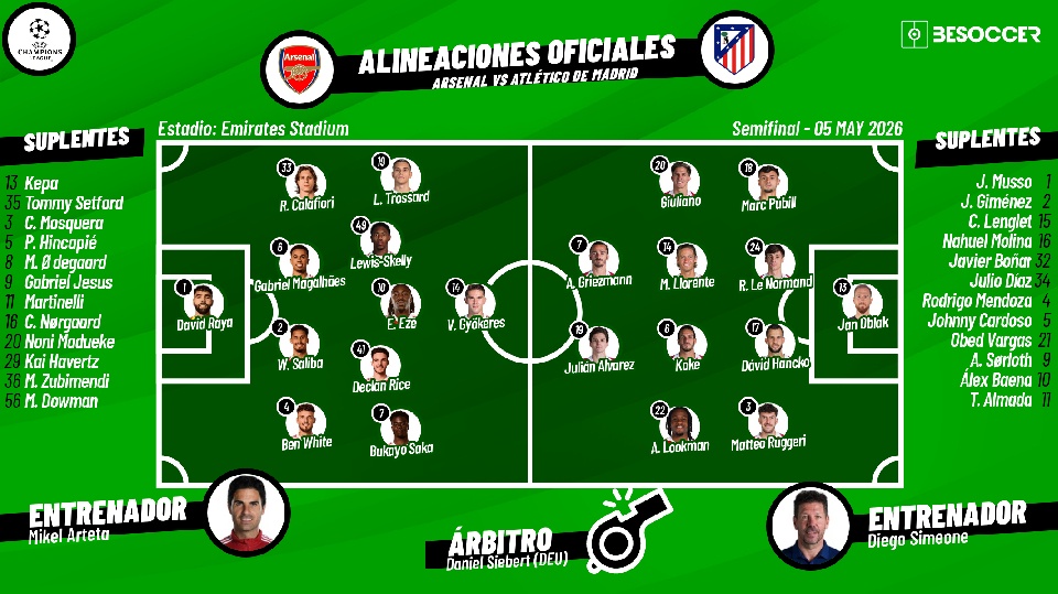 Sigue el directo del Arsenal-Atlético de Madrid