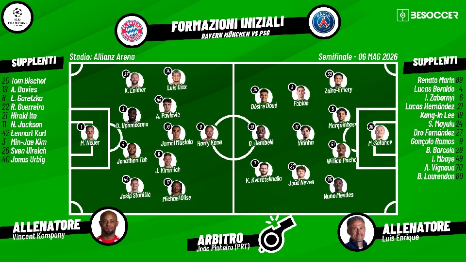 Così abbiamo seguito Bayern München - PSG