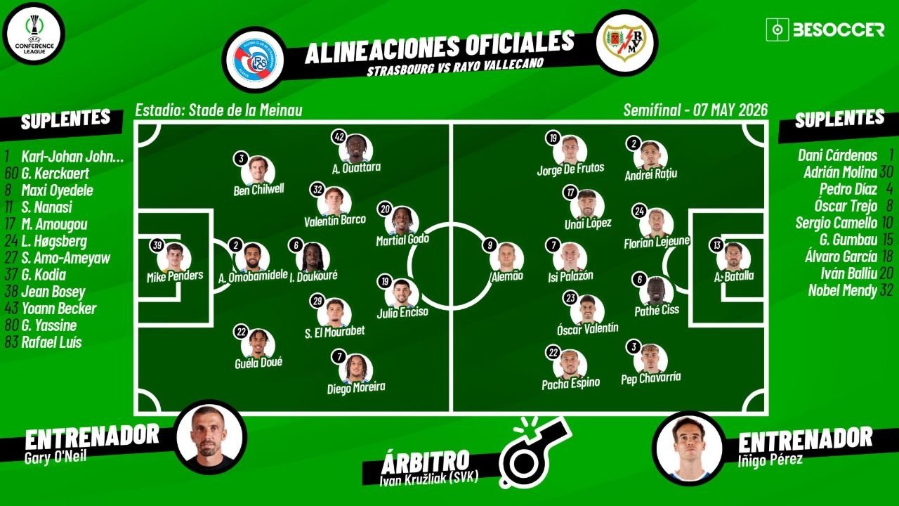 Así seguimos el directo del Strasbourg - Rayo Vallecano