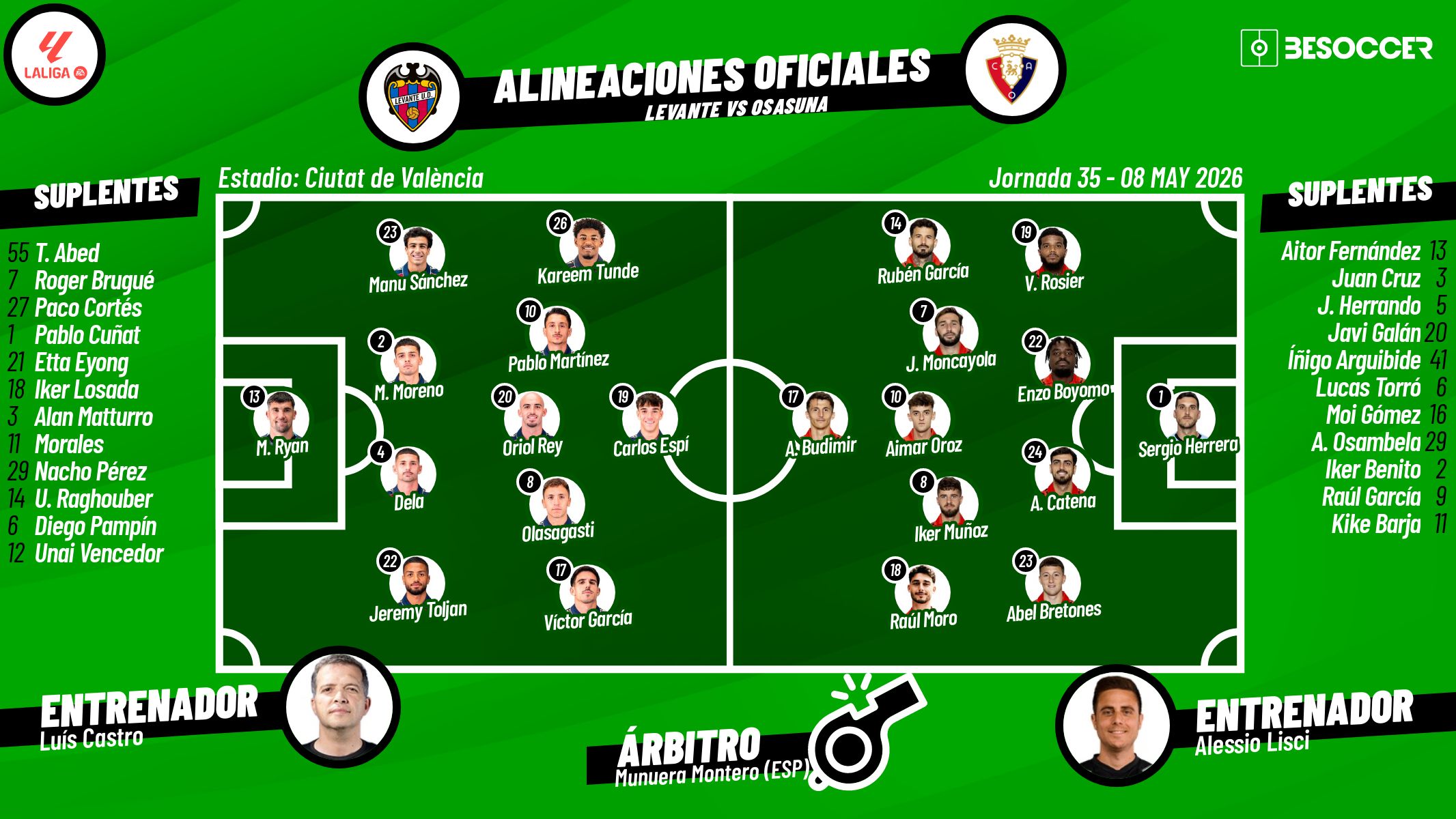 Sigue el directo del Levante-Osasuna
