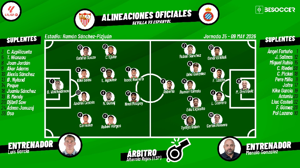 Sigue el directo del Sevilla-Espanyol