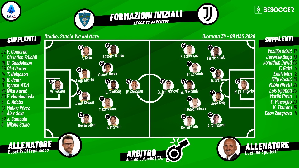 Così abbiamo seguito Lecce - Juventus