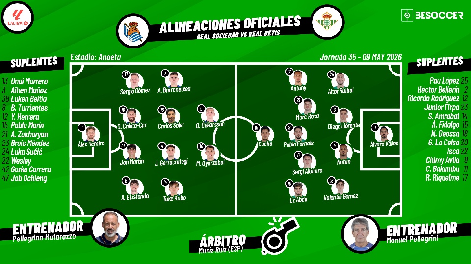 Sigue el directo del Real Sociedad-Real Betis