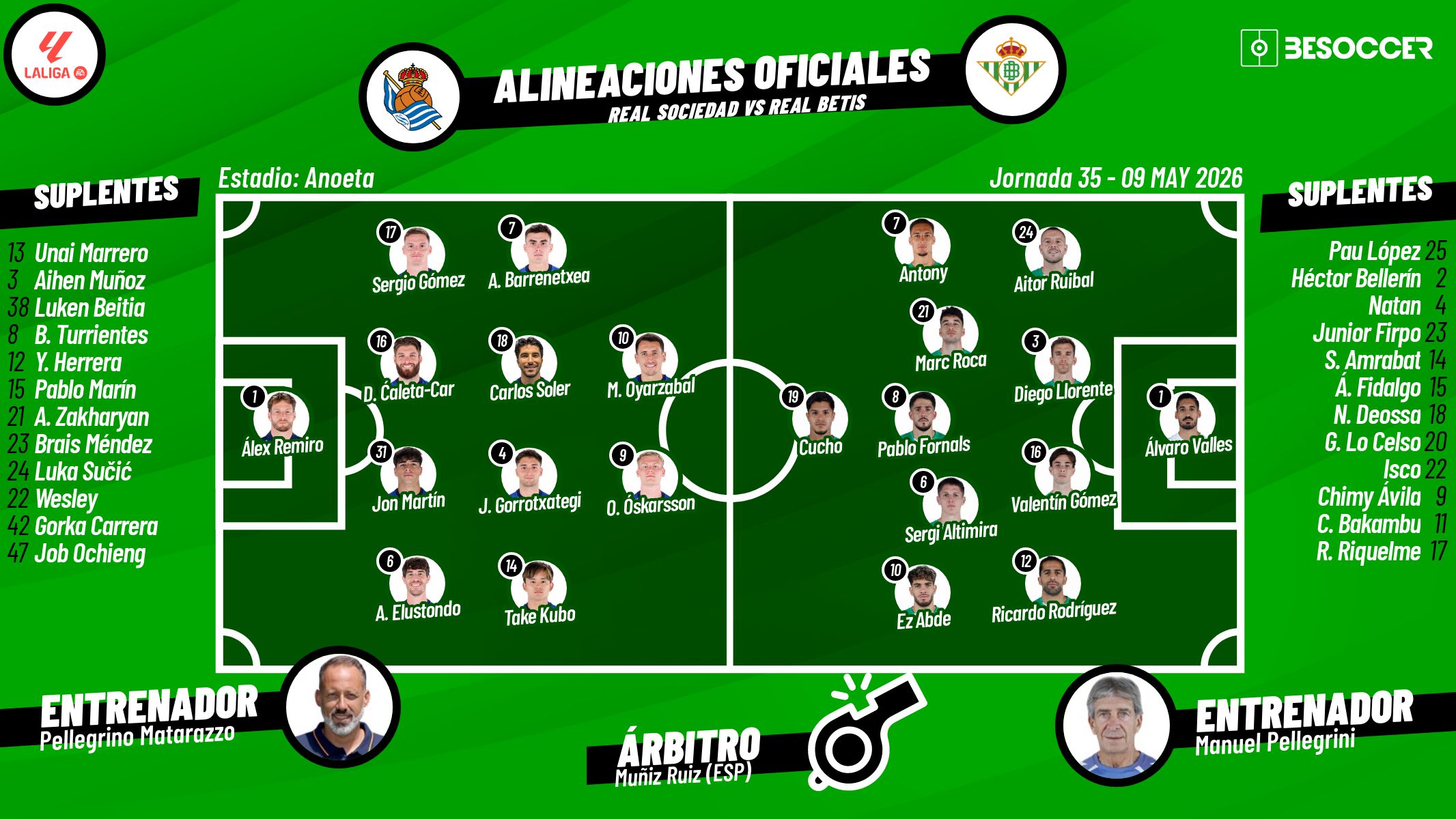Sigue el directo del Real Sociedad-Real Betis