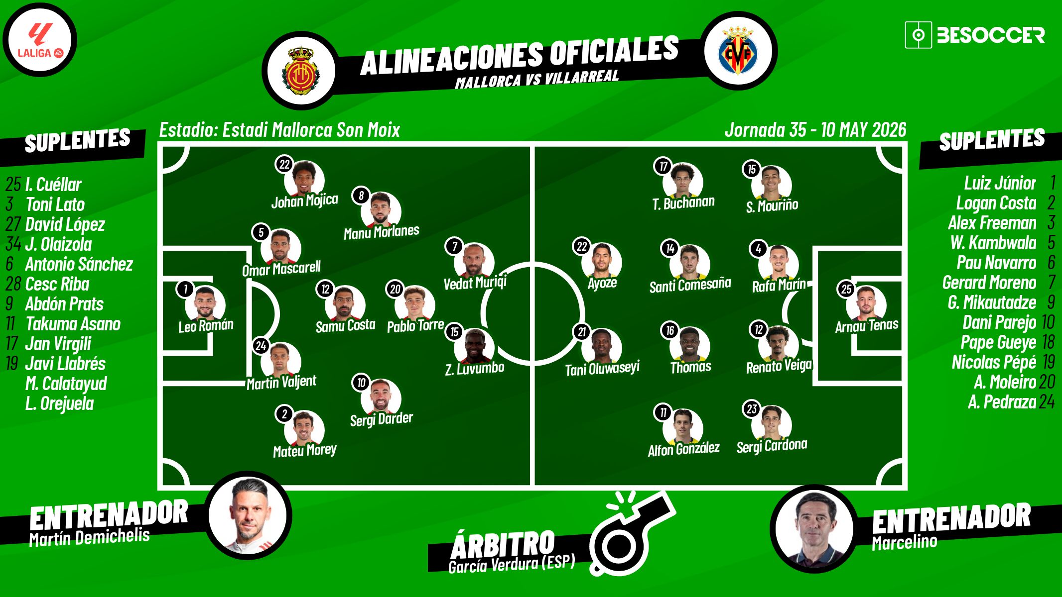 Sigue el directo del Mallorca-Villarreal