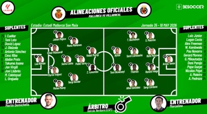 Sigue el directo del Mallorca-Villarreal