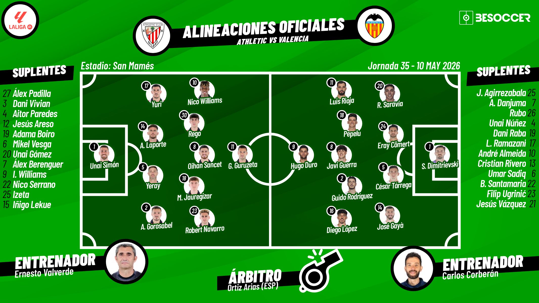 Sigue el directo del Athletic-Valencia