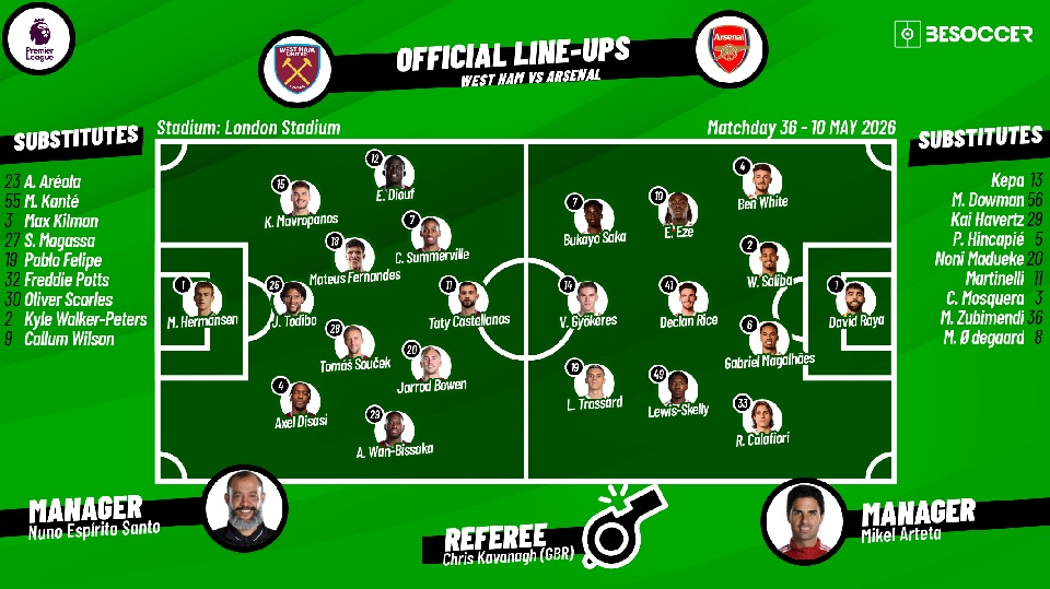 LIVE: West Ham v Arsenal