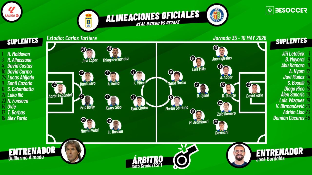 Sigue el directo del Real Oviedo-Getafe