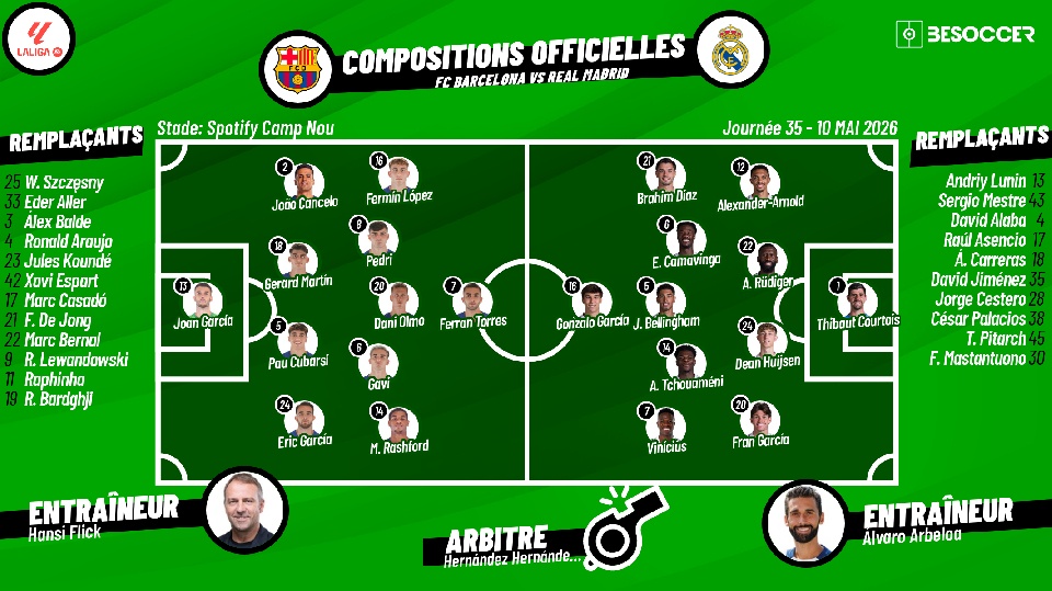 Compositions officielles FC Barcelone - Real Madrid. Suivez le 'Clásico' sur BeSoccer!