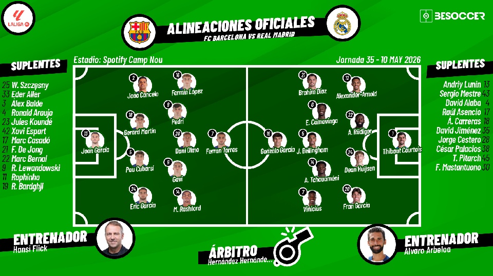 Sigue el directo del Barcelona-Real Madrid