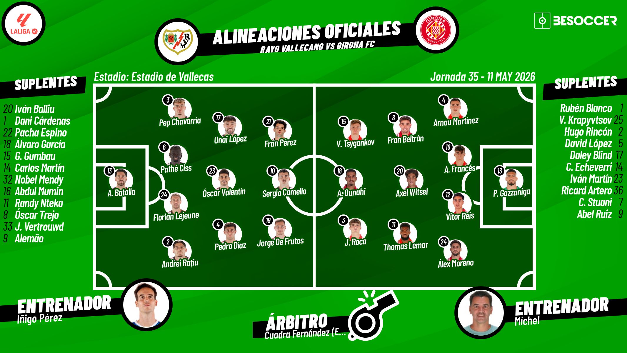 Sigue el directo del Rayo Vallecano-Girona
