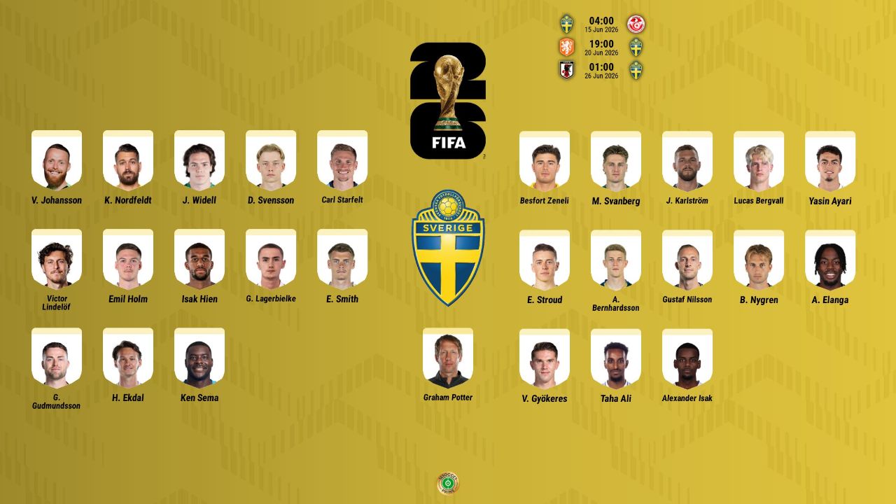 Gyökeres e Isak, las amenazas de la lista mundialista de Suecia