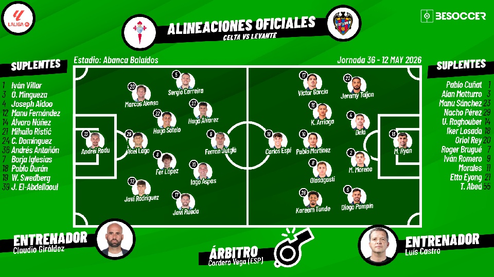 Sigue el directo del Celta-Levante