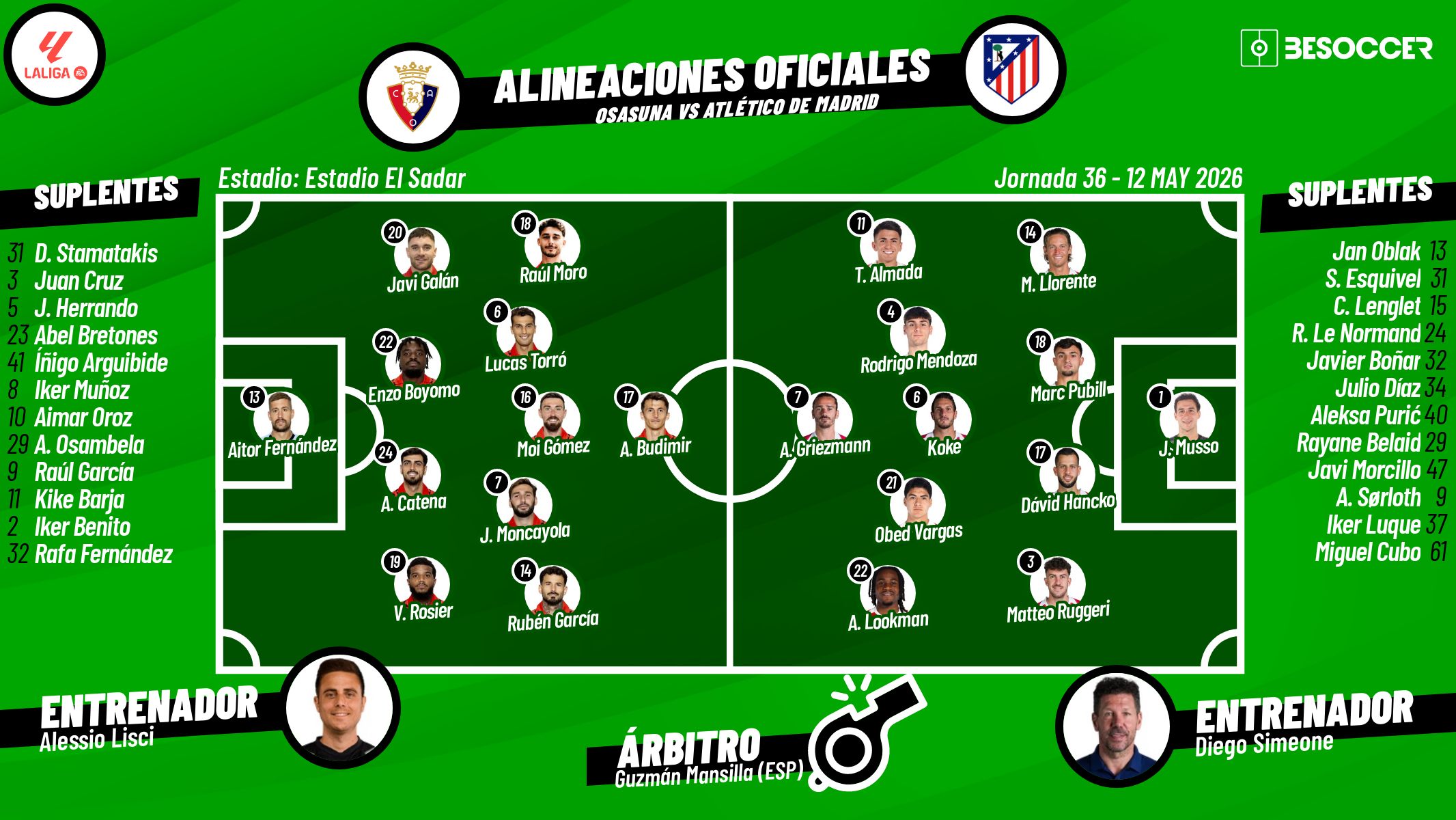 Sigue el directo del Osasuna-Atlético