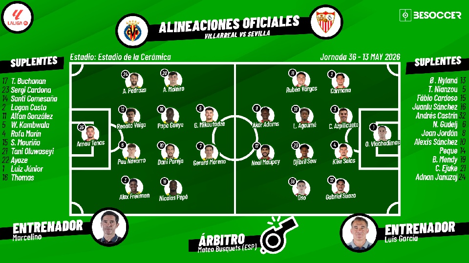 Sigue el directo del Villarreal-Sevilla